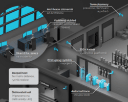 Digitization of&nbsp;Security at&nbsp;LKQ: 41% Cost Savings and&nbsp;ROI within&nbsp;2 Years 
