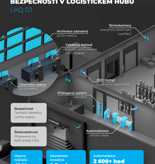 Digitization of Security at LKQ: 41% Cost Savings and ROI within 2 Years 